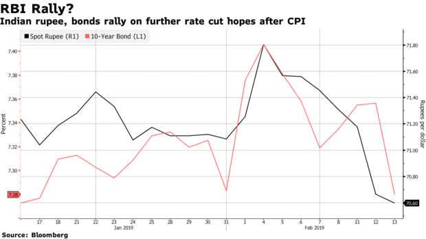 印度人均收入多少卢比_近几年印度人均收入图(2)