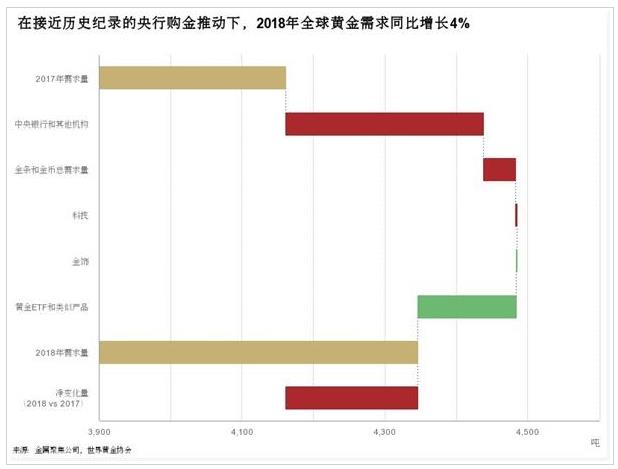 全球央妈疯狂“淘金” 黄金大牛市真的要来了么?