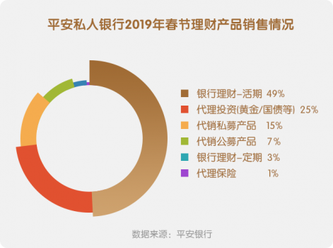 平安银行私人银行