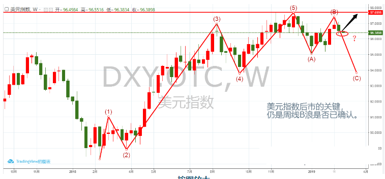 GDP消费C怎么统计_2019年美国GDP增速为1 中国呢 社科院这样说(2)