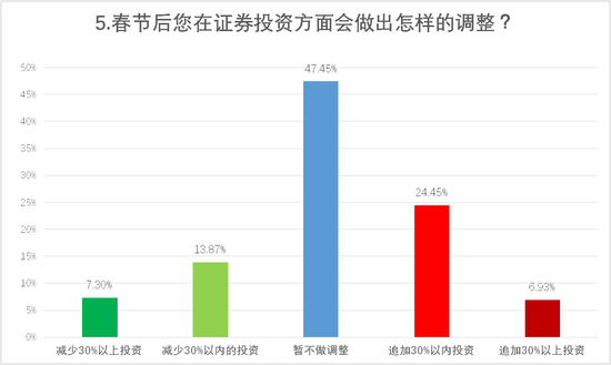85%的投资者仍亏损 提高投资者风险控制意识