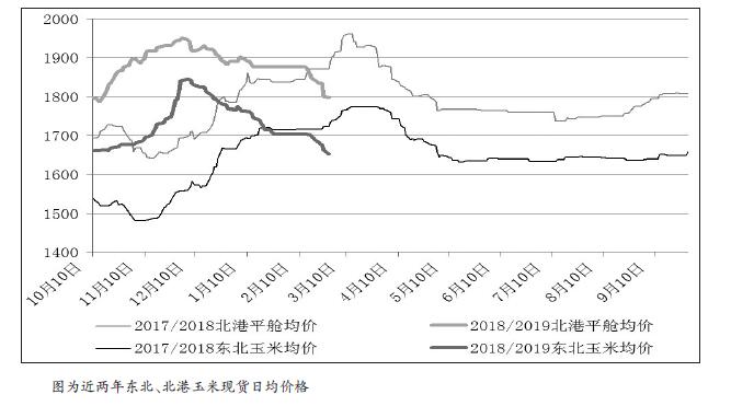 不宜对玉米过分悲观
