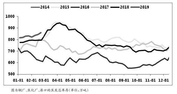 焦炭谨防期价回落风险