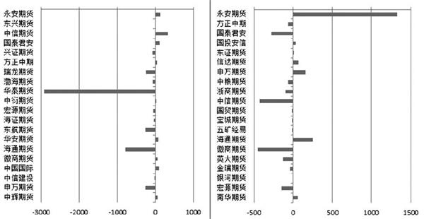 纸浆空头略胜一筹