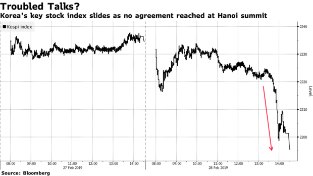 谈崩了?白宫称朝美未达成任何协议