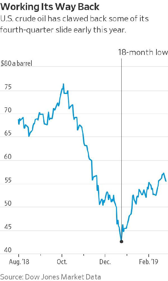 两个月暴涨25%!油价创史上最佳年度开局 未来走势得看特朗普?