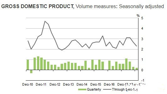 australia gdp_australia国旗(3)