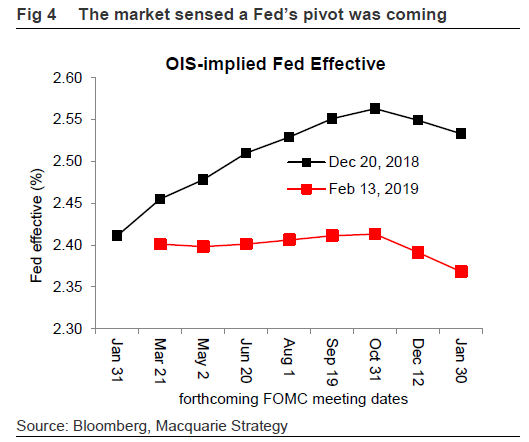 霸气美元终于要迎接另一种命运?