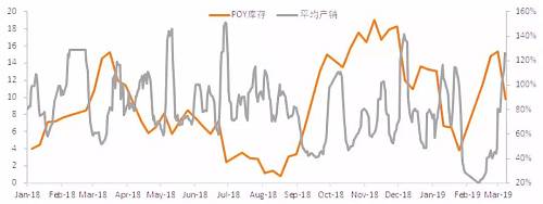 终端需求恢复 去年PTA的行情还能再来一遍么