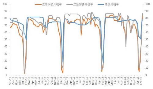 终端需求恢复 去年PTA的行情还能再来一遍么