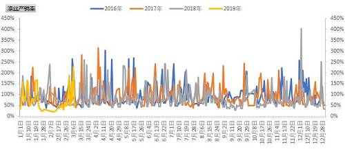 终端需求恢复 去年PTA的行情还能再来一遍么