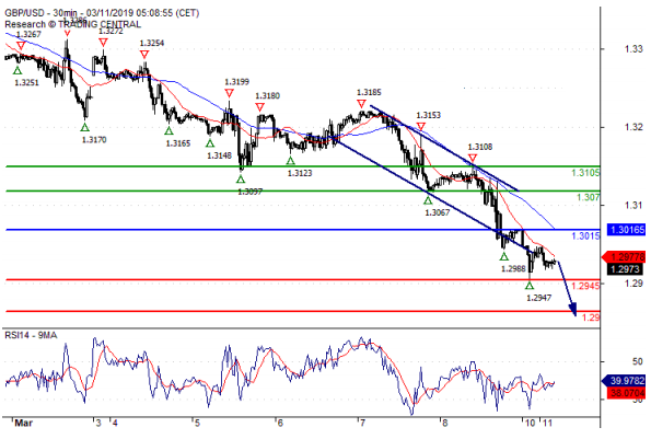 欧元 英镑 日元日内走势预测