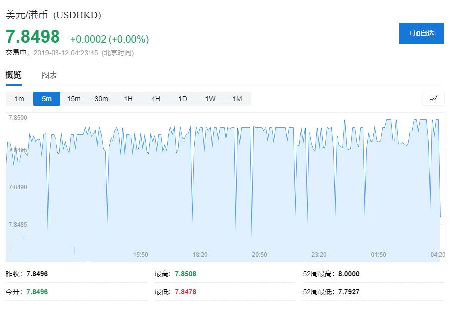 “香港金管局买入15.1亿港元”为系统误发