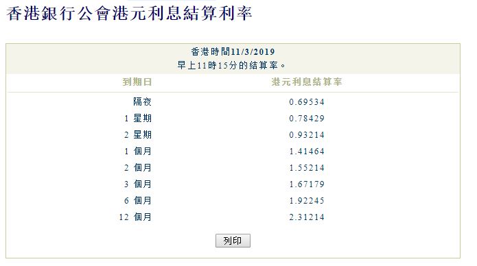 “香港金管局买入15.1亿港元”为系统误发
