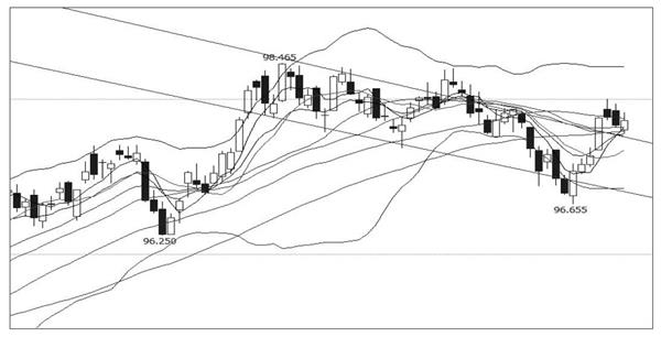 IF夯实基础 IC破茧而出