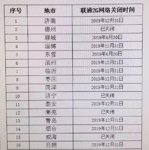 联通2g退网时间