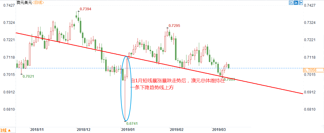 澳洲消费者信心降至一年多新低