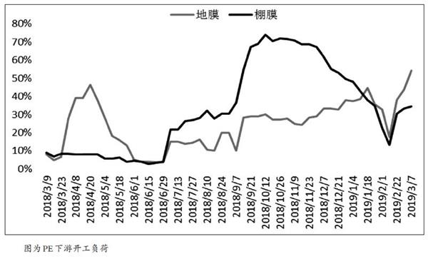 塑料难现单边行情