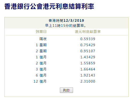 香港金管局月内第二次入市干预 买入39.25亿港元