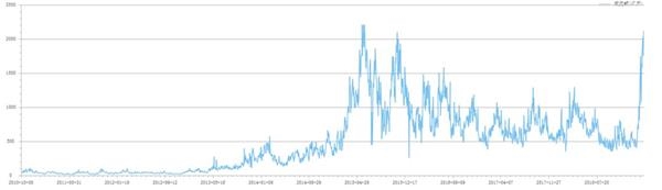 创业板成交量超2015年一倍以上 海外资金仍青睐创业板?