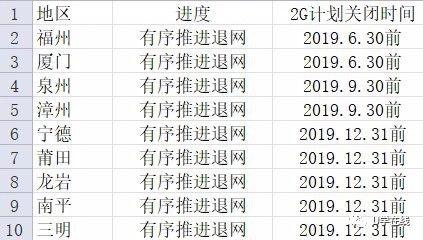联通2g退网时间