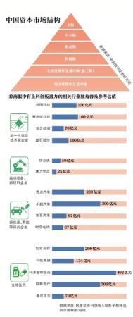 科创板将资本市场改革推入了一个新阶段 上市后必须严加监管