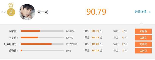 朱一龙怎么突然火了