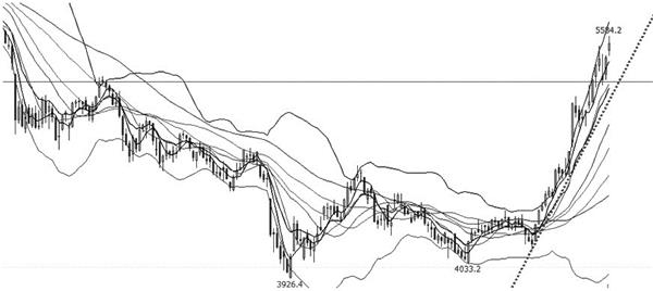 IF夯实基础 IC破茧而出