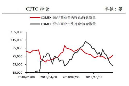 沪银：震荡寻底 后市可期