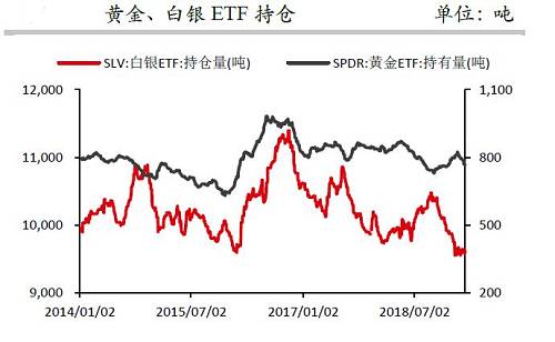 沪银：震荡寻底 后市可期