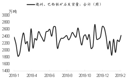 铁矿石期货价格中期易涨难跌