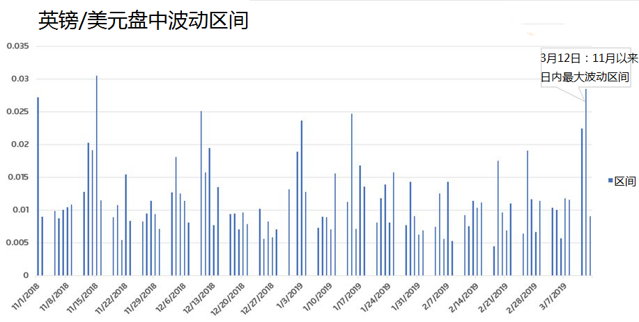 退欧过山车停不住 英镑期货和期权交易量激增