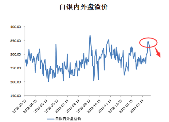 (2)英镑巨震!情绪盘抛压导致白银大跌