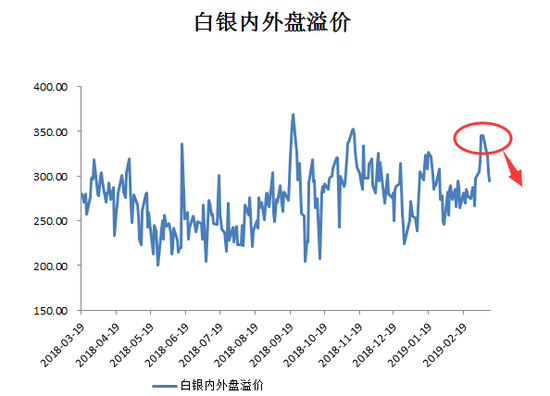 (2)英镑巨震！情绪盘抛压导致白银大跌