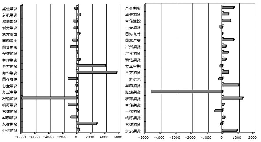 沥青期货多头力量大增