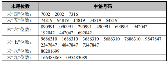 今日新股申购最新消息(2019年3月15日)