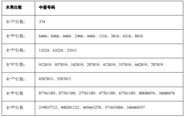 今日新股申购最新消息(2019年3月15日)