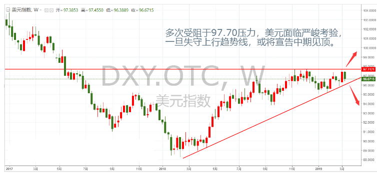美联储利率决议或偏鸽