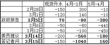 增值税引铜市结构巨震 基本面仍将打压铜价走低