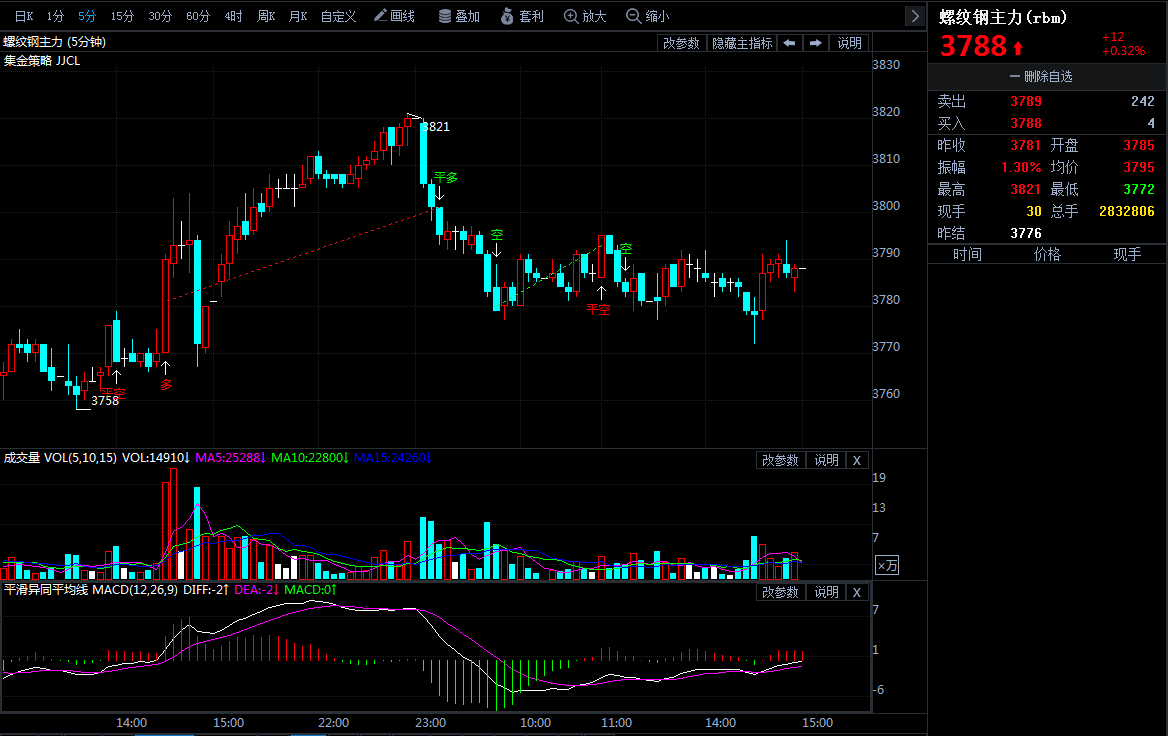 期货(期货行情) 期货(期货行情)