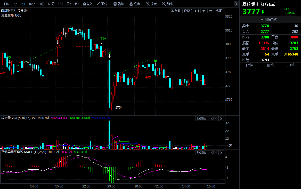 螺纹期货最新消息今天 8e8441c5998c97bfff9109433e5e2180.png?_=1553065783086