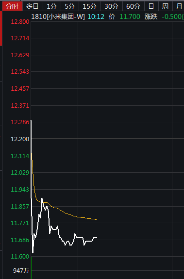 小米市值股价变化图 ebe987e77721a37897602752e1e305ef.jpg?_=1553051152363