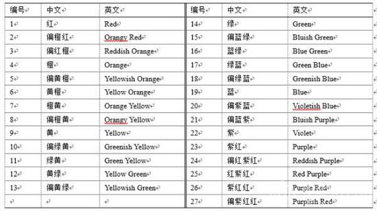 green的英语含义 3a9820bb6cba52222f74aba3399594a2.jpg?_=1553157867736