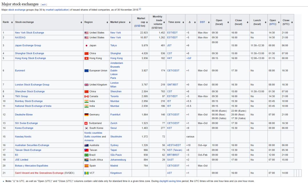 证券交易排名_上海证券交易中心锣