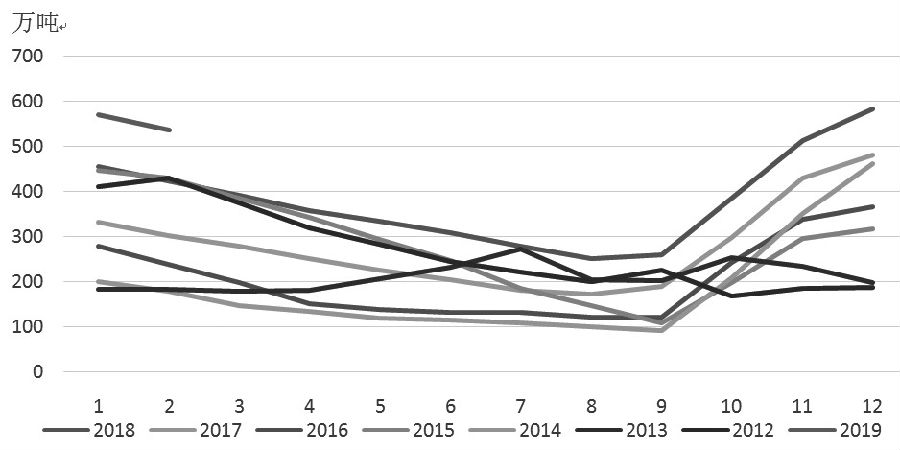 棉花期货价格重心上移