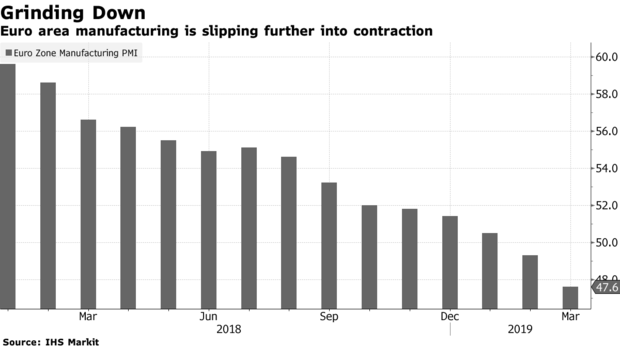2019年欧元区经济_经济学家看2019年欧元区经济 料增长放缓 汽车税不容忽视