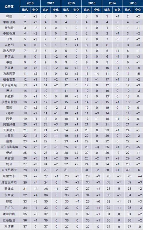 2018亚洲四小龙经济总量_亚洲四小龙的配图