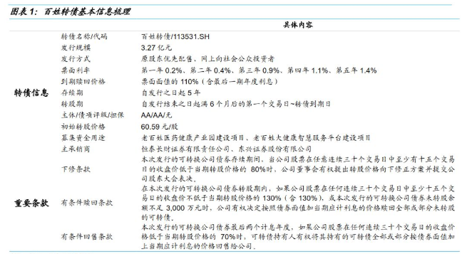 可转债打新接二连三:百姓转债申购价值分析