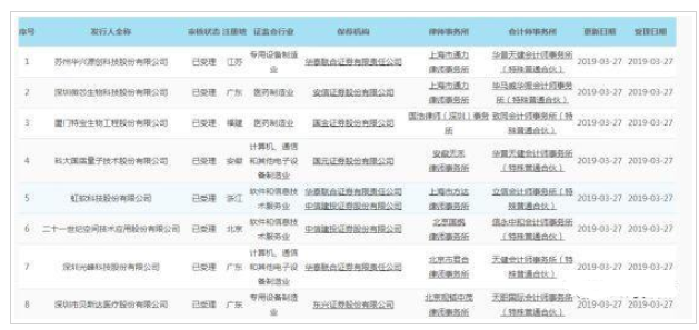 第二批科创板受理企业背后有哪些“影子股”?附科创板受理企业简介 第二批科创板受理企业背后有哪些“影子股”?附科创板受理企业简介
