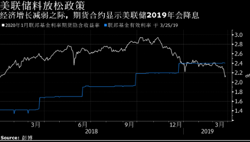 美国经济衰退_鲍盛刚 美国是如何开错药方,吃错药的